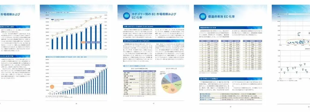 EC市場分析グラフ