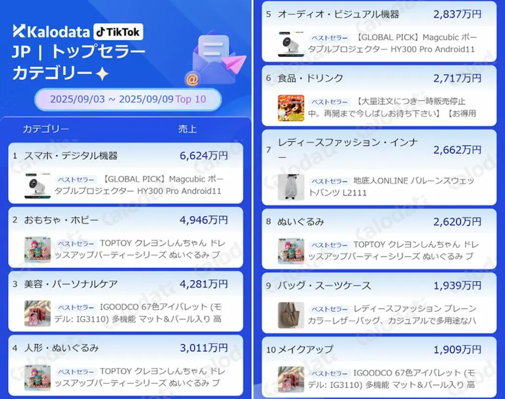 売上ランキング表