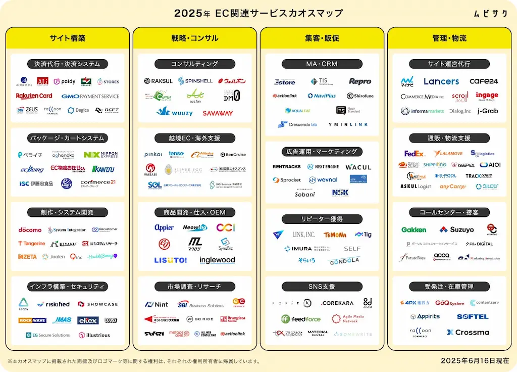 2025年版EC関連サービスカオスマップをムビサクが公開