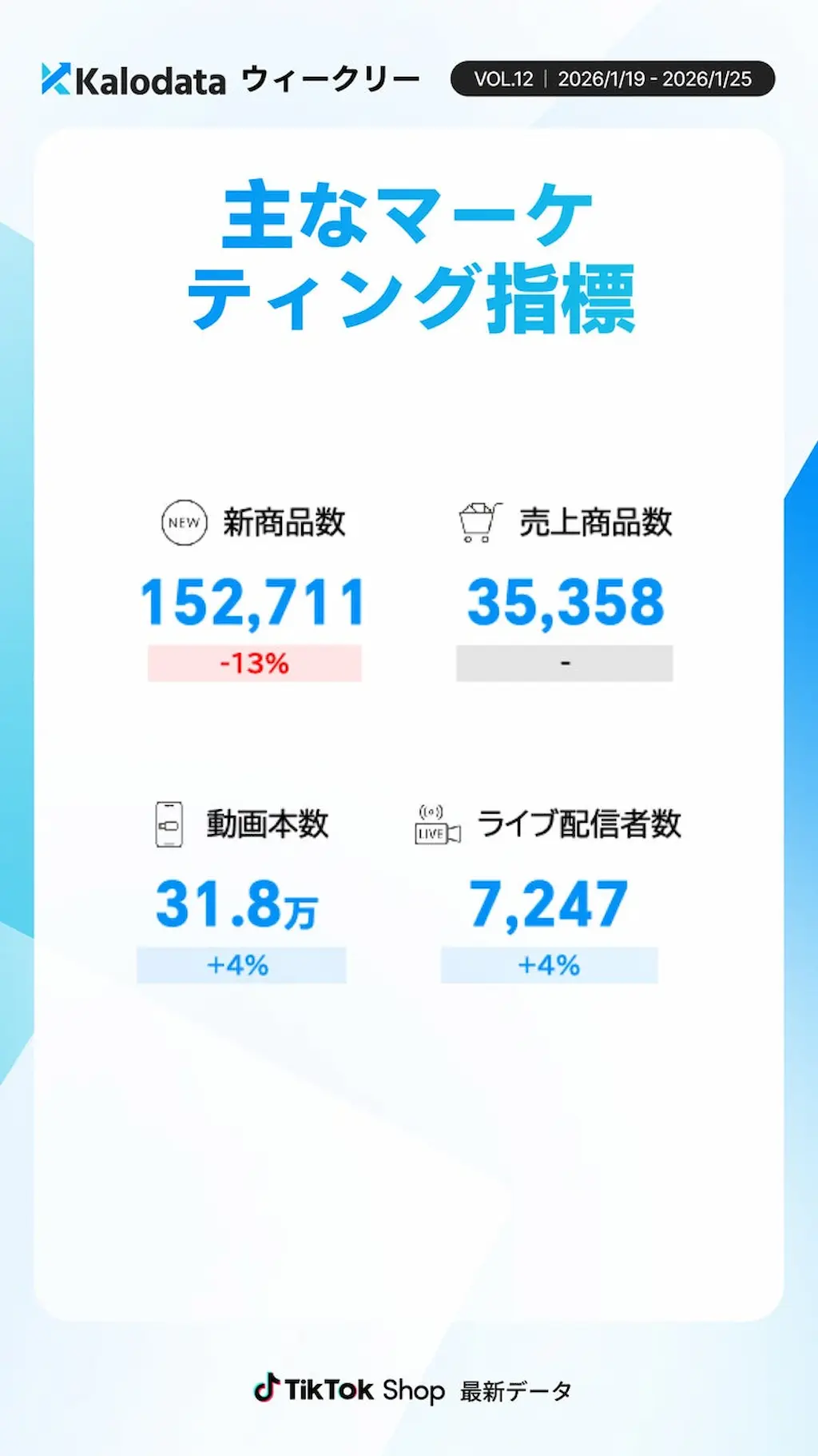 主なマーケ指標グラフ