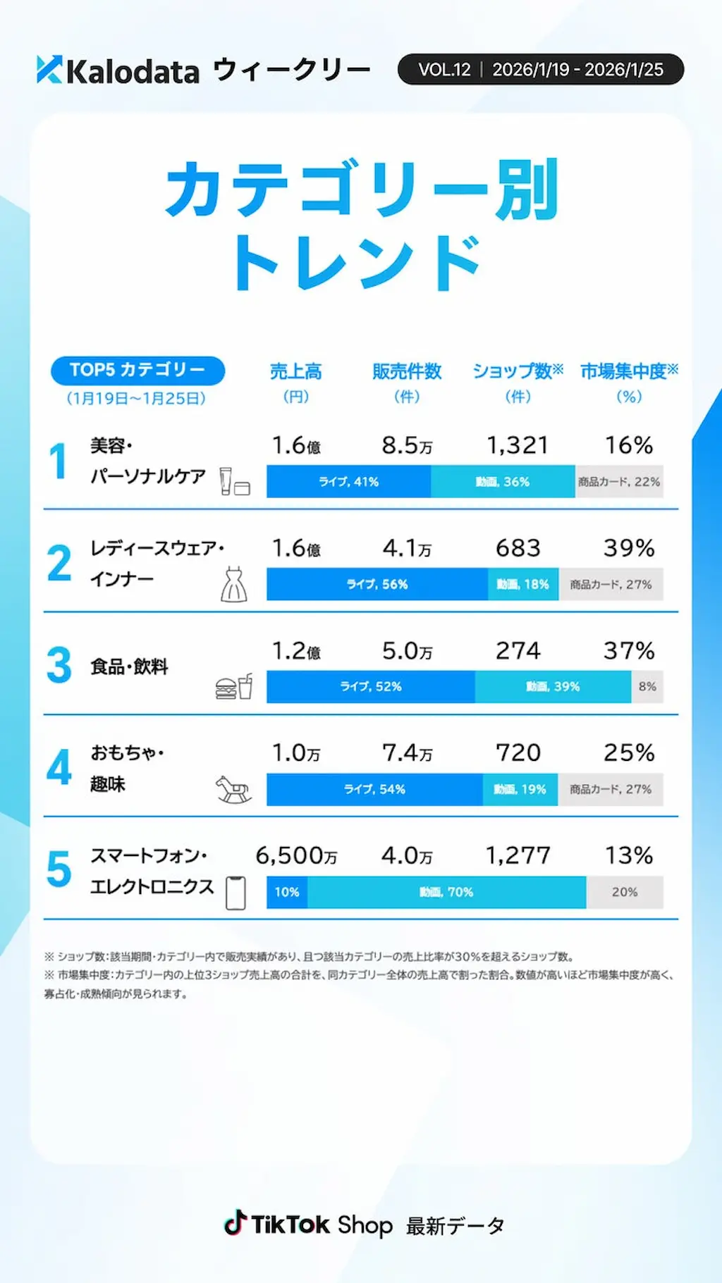 カテゴリー別トレンド表