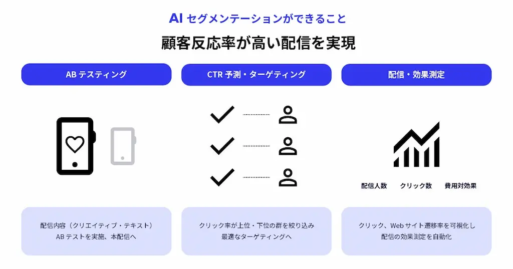 AI配信効果図解