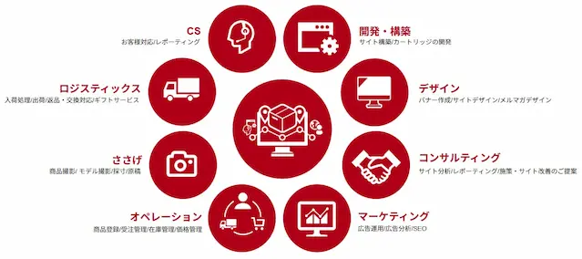 ルビー・グループの全社ミーティングで発表された新戦略