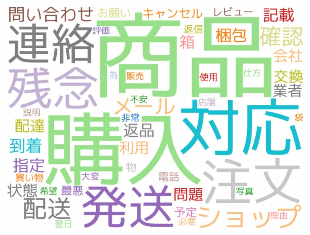 無店舗小売業の頻出語