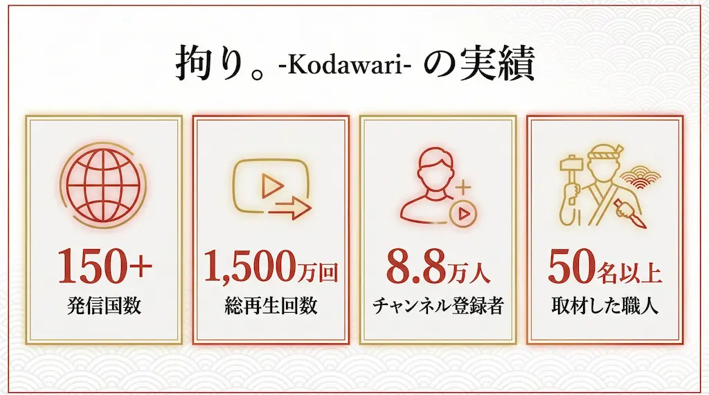 拘りの実績インフォグラフ