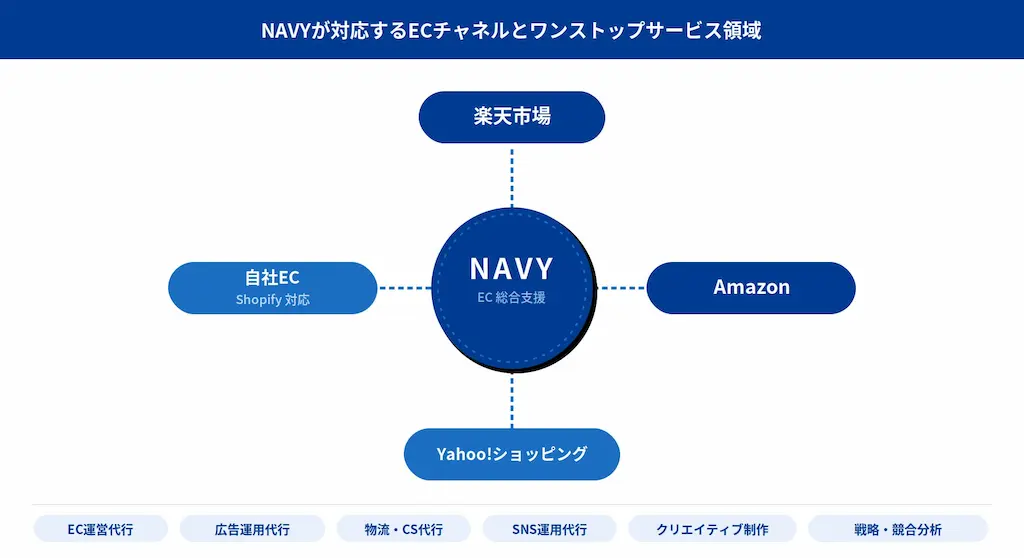 ネイビーの強み