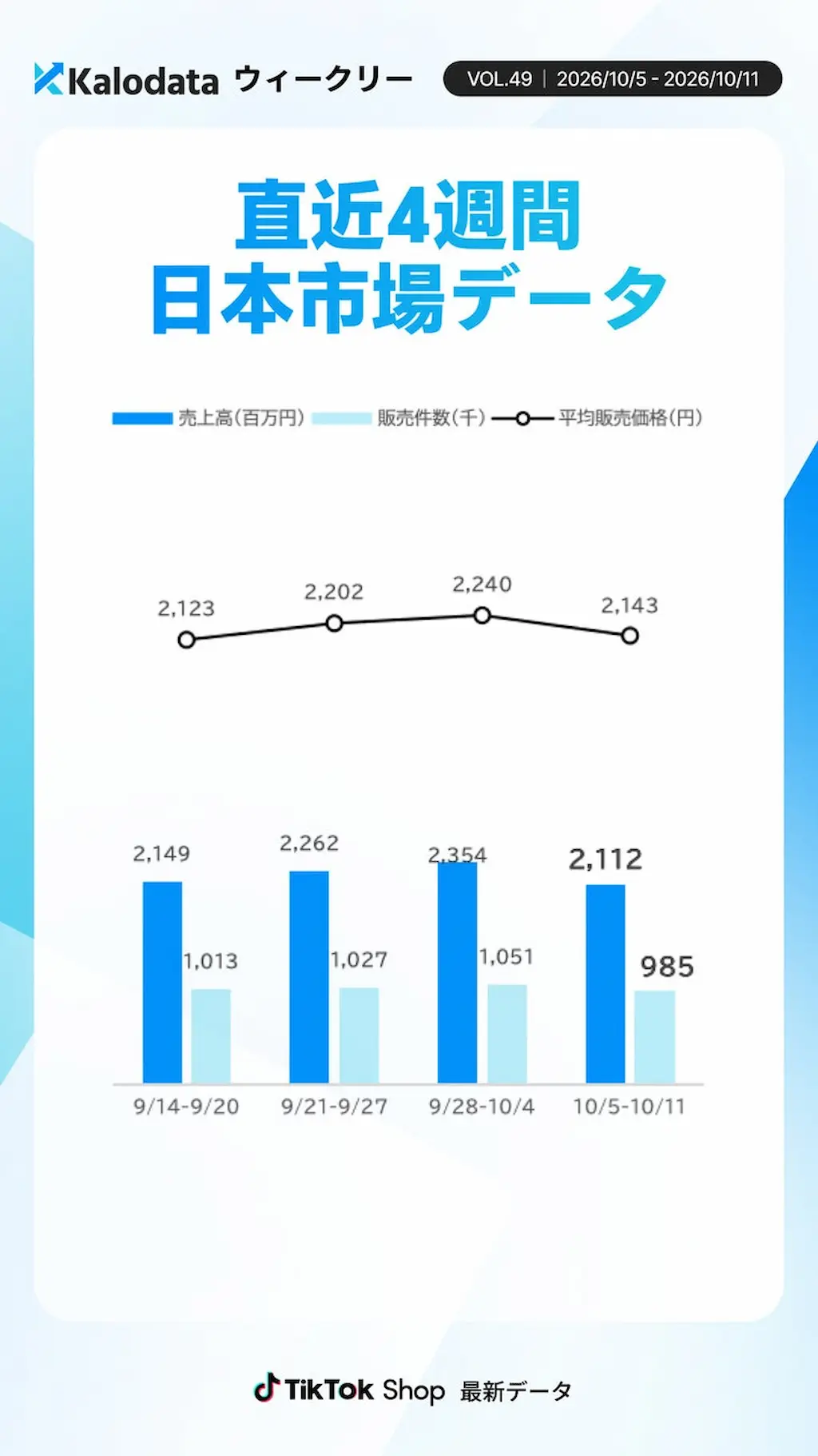 直近4週間の推移グラフ