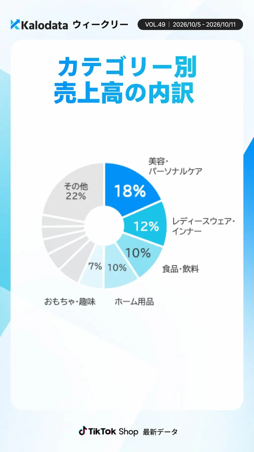 カテゴリー別円グラフ