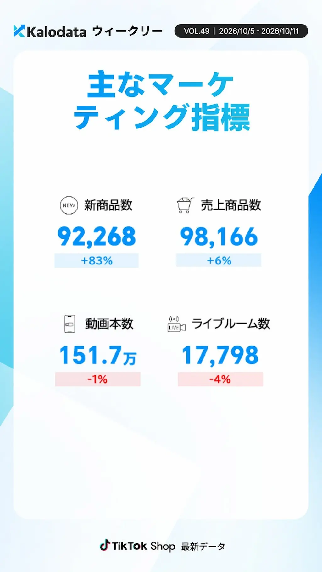 主要マーケ指標（上）
