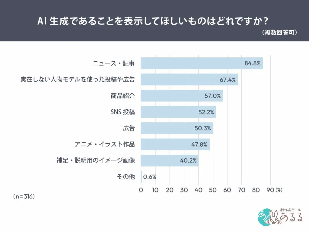 媒体別表示希望