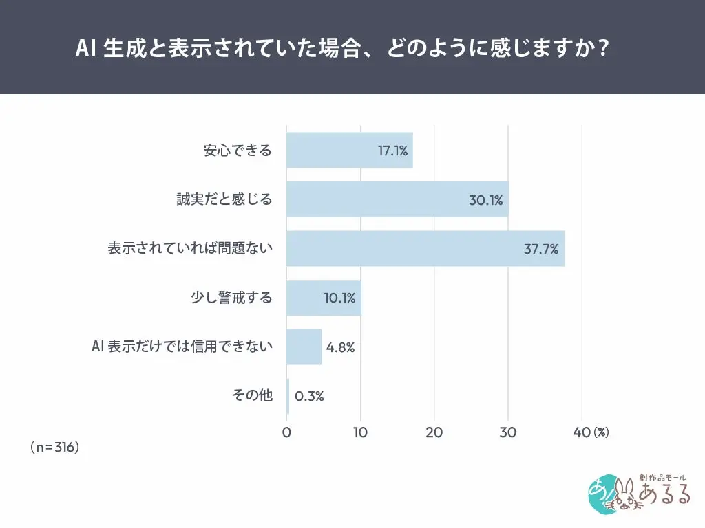 表示時の印象