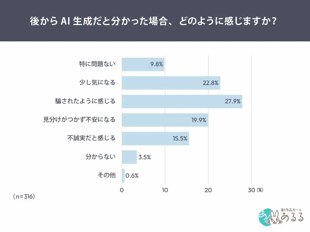 後から判明した印象