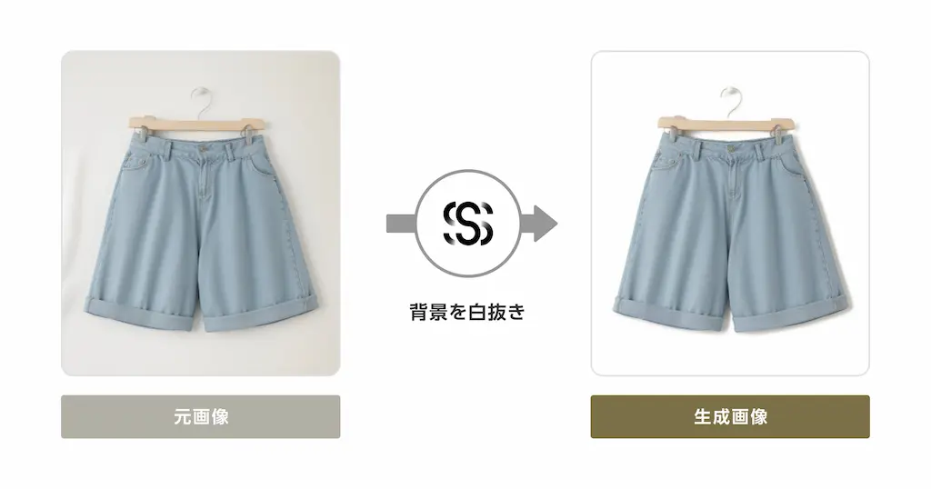 gf.Eが画像生成AI導入で背景白抜きスピード向上