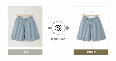 gf.Eが画像生成AI導入で背景白抜きスピード向上