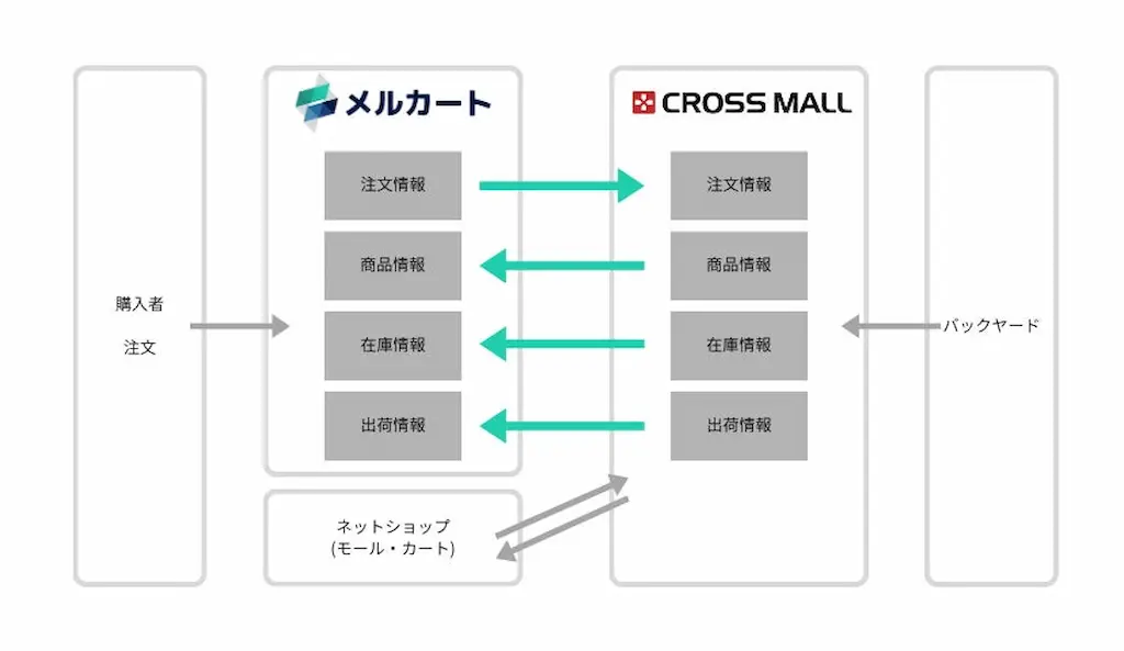 システム連携図