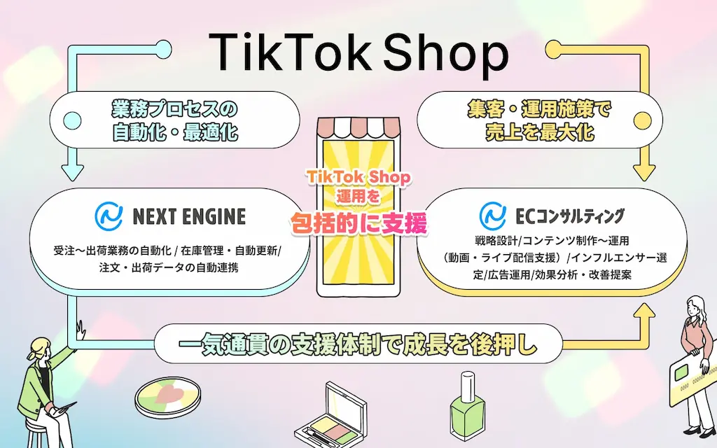 TikTok Shop支援概要図
