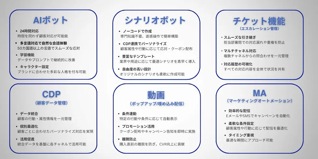 QuickCEP機能一覧表