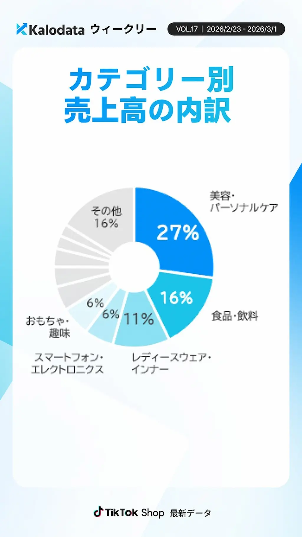 売上高内訳円グラフ