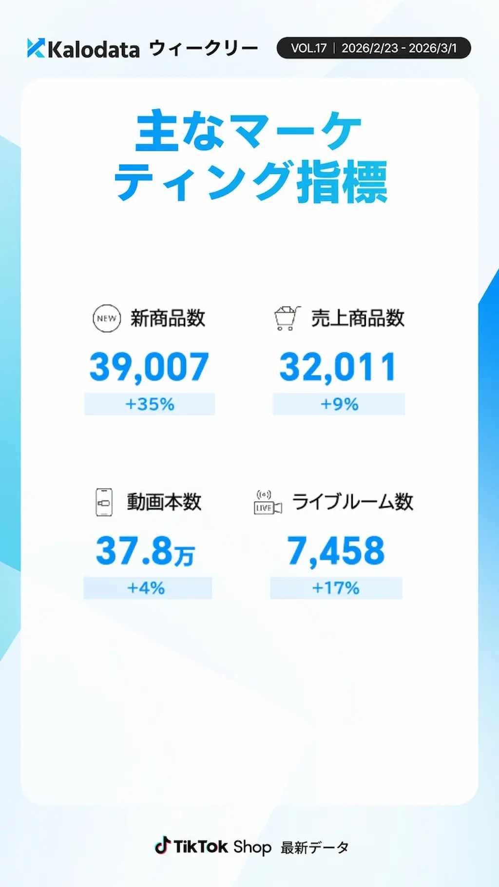 マーケ指標サマリー