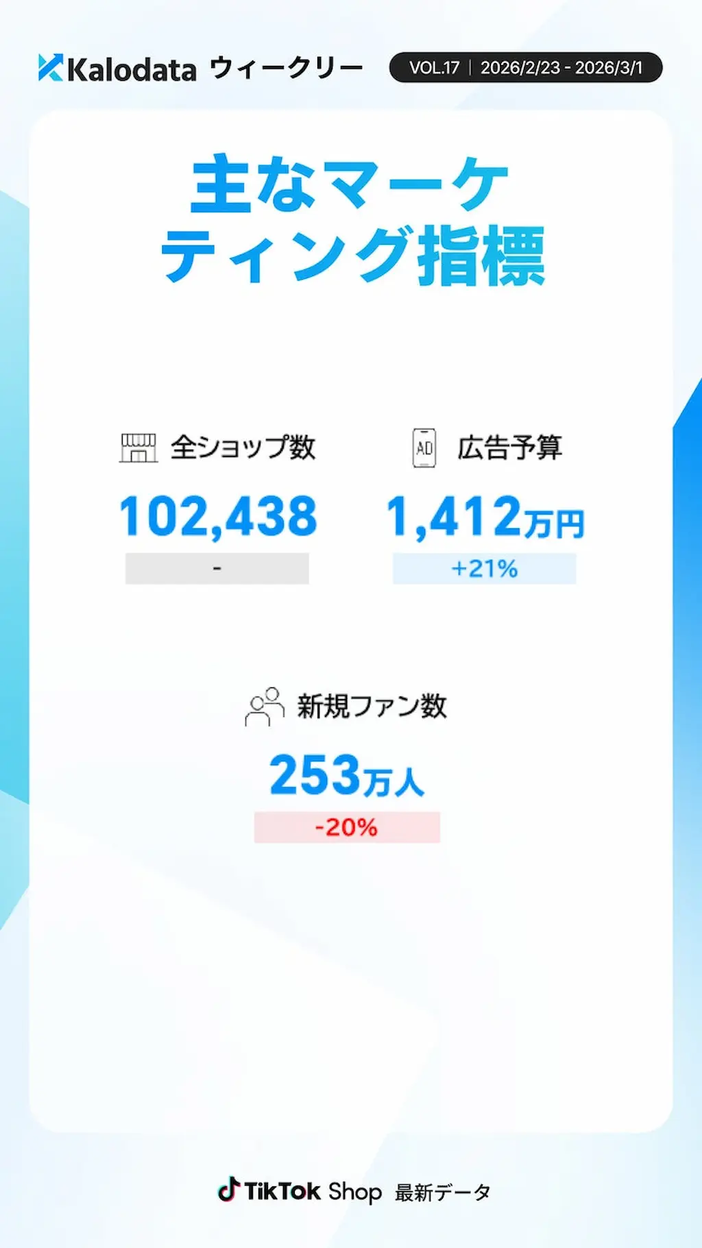 市場・投資指標グラフ
