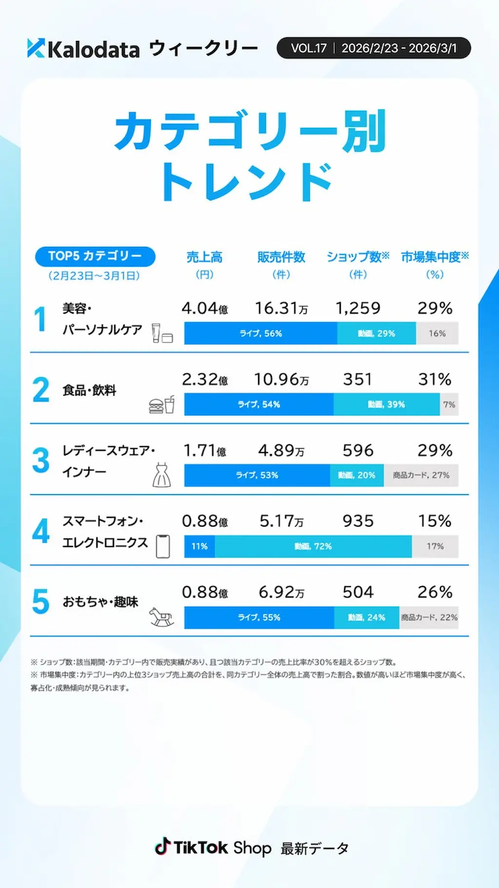 カテゴリ別トレンド表