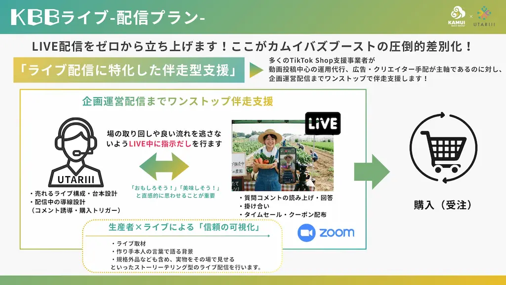 ライブ配信支援説明図