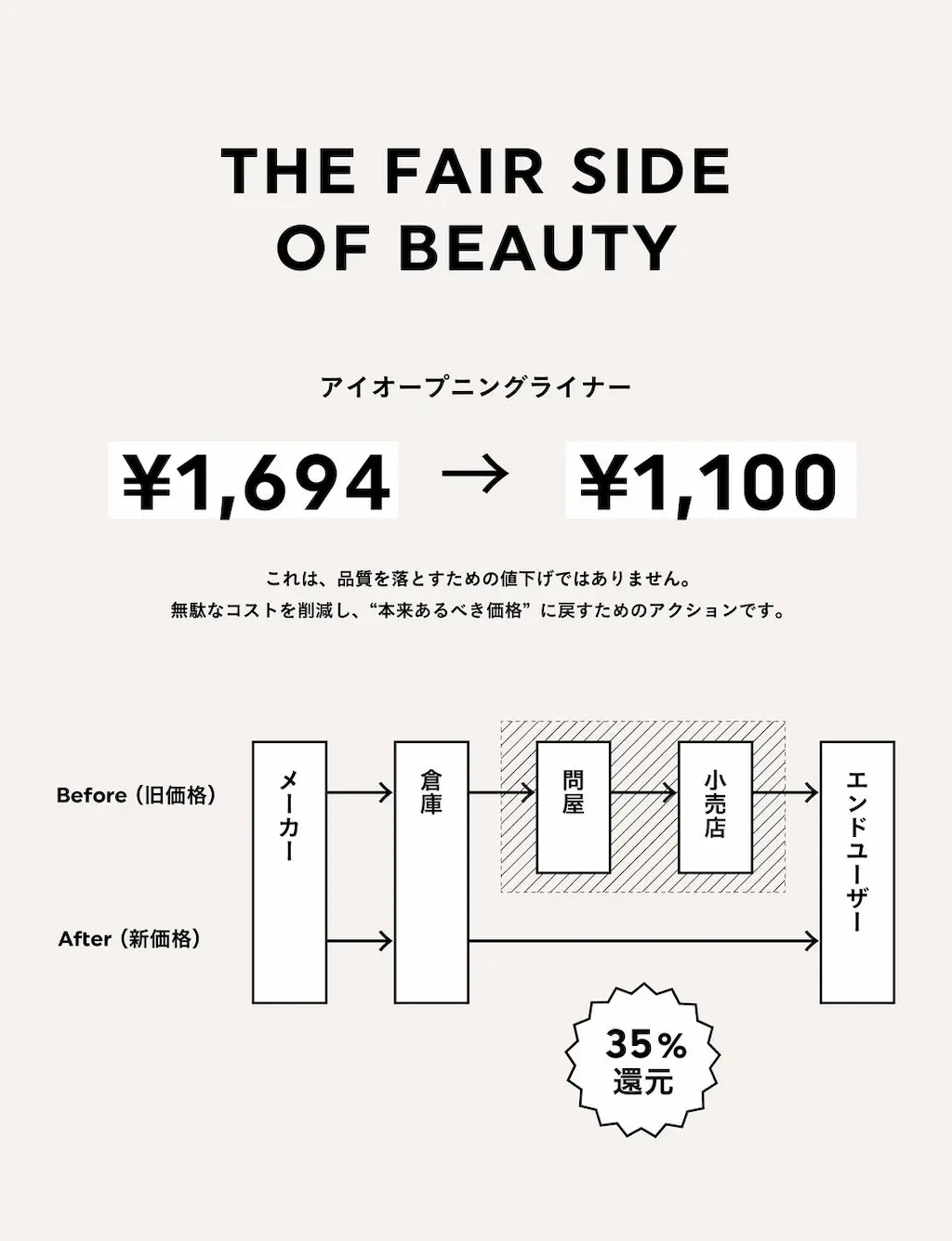 価格変更と流通図