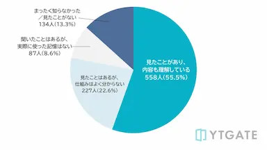 決済エラー時消費者が求めるサポートと解決方法
