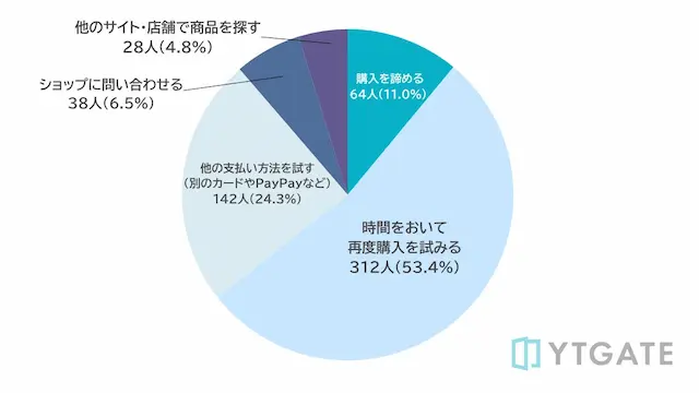 質問3の結果