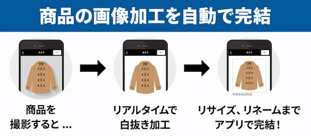StockSwitchアプリの利用イメージ