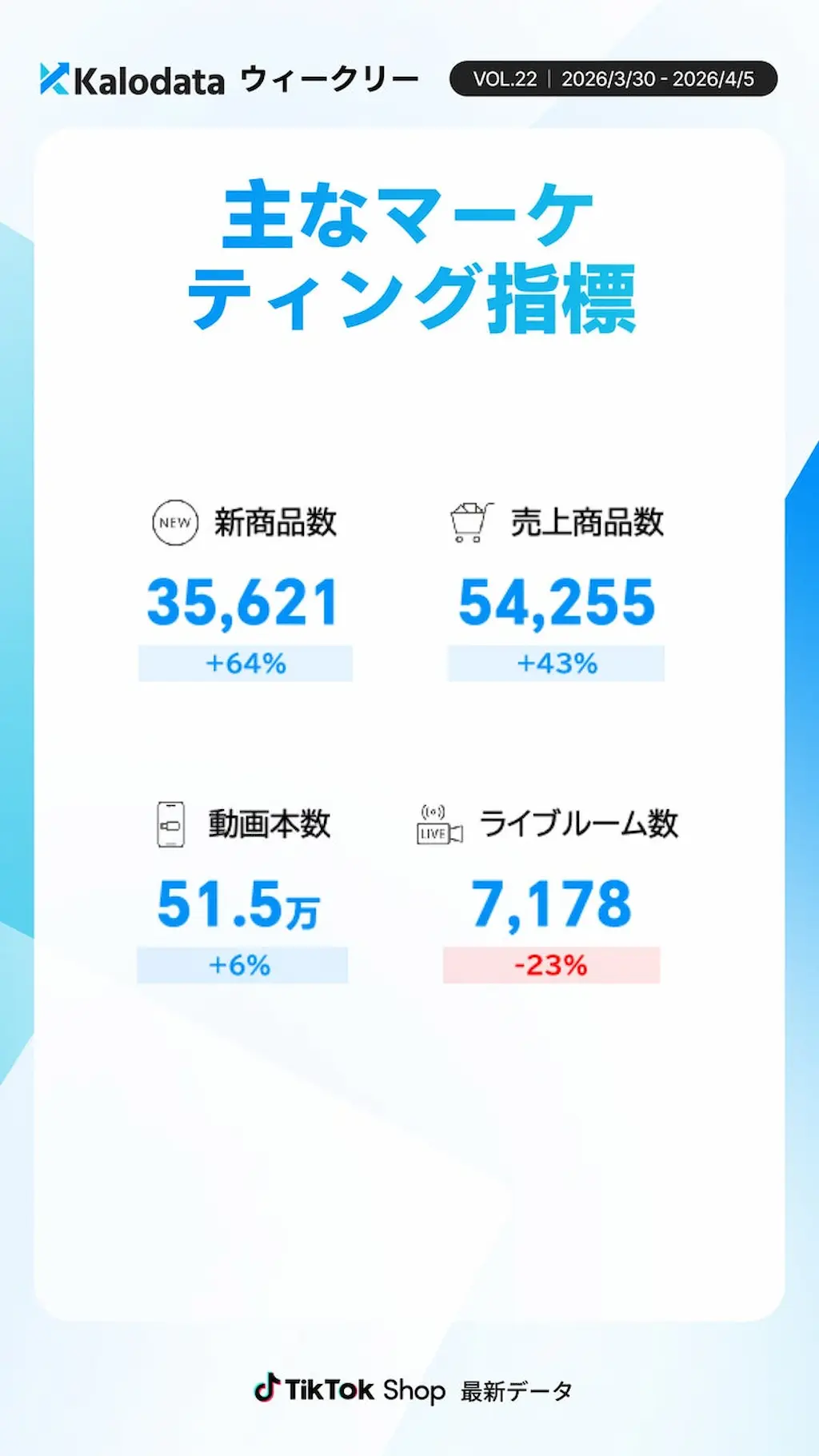 主なマーケ指標グラフ