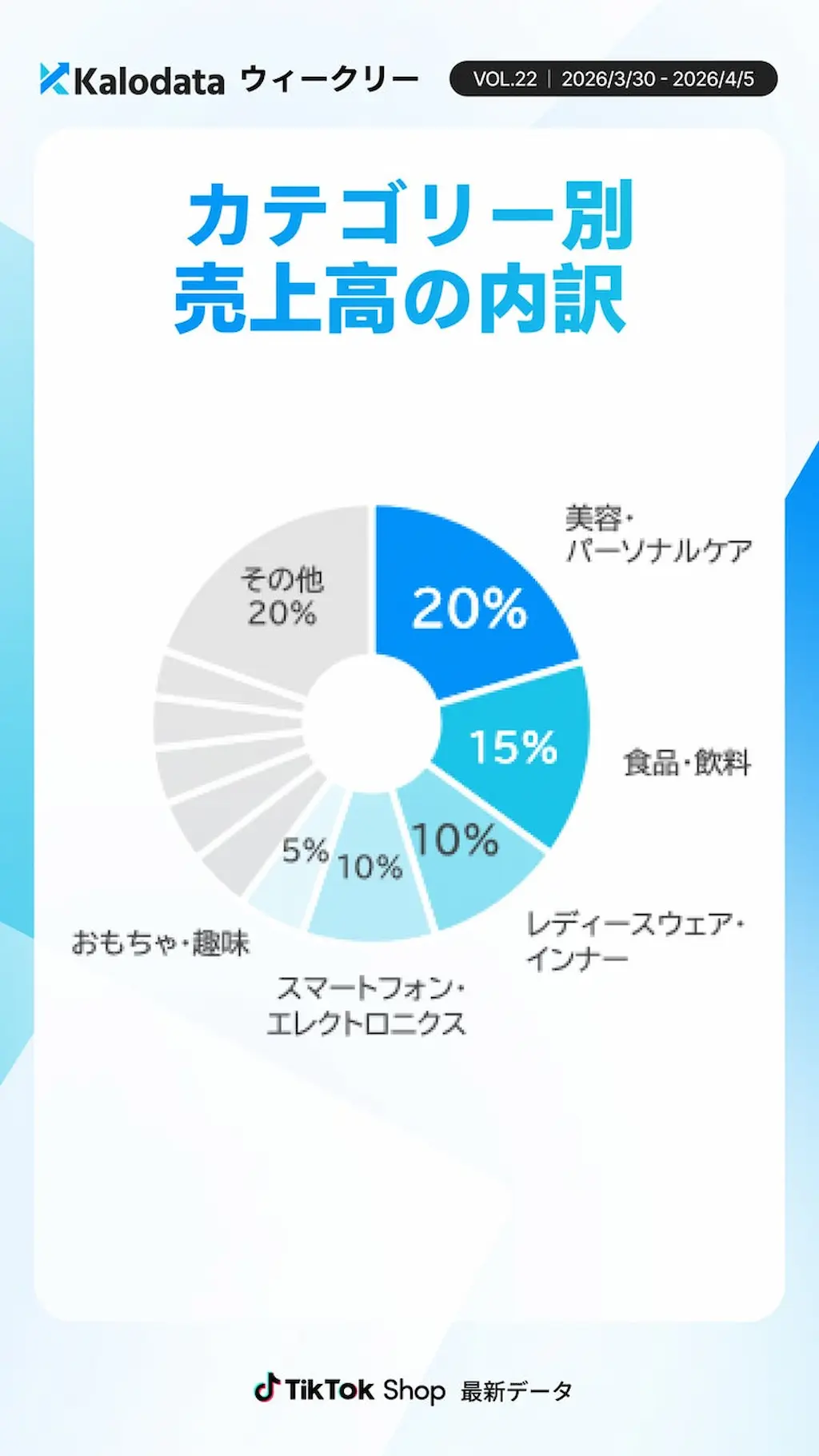 カテゴリー別売上高内訳