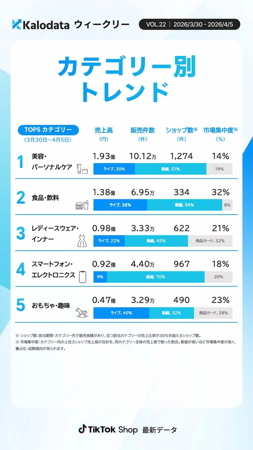 カテゴリー別トレンド表