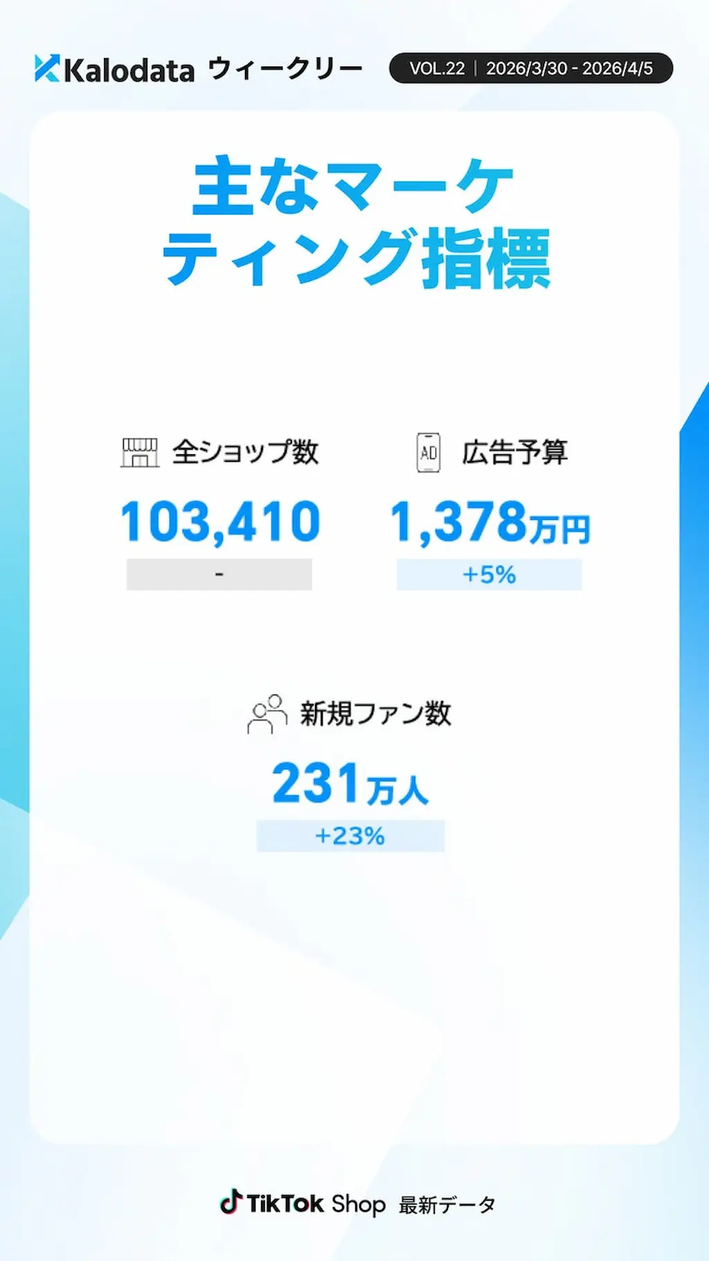 ショップ数と広告予算