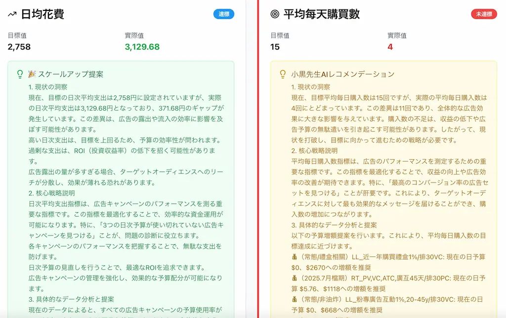 広告指標の比較表