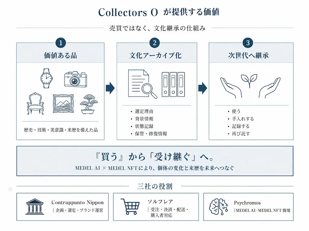 提供価値図