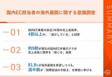 国内EC担当者の売上成長鈍化と海外展開への関心