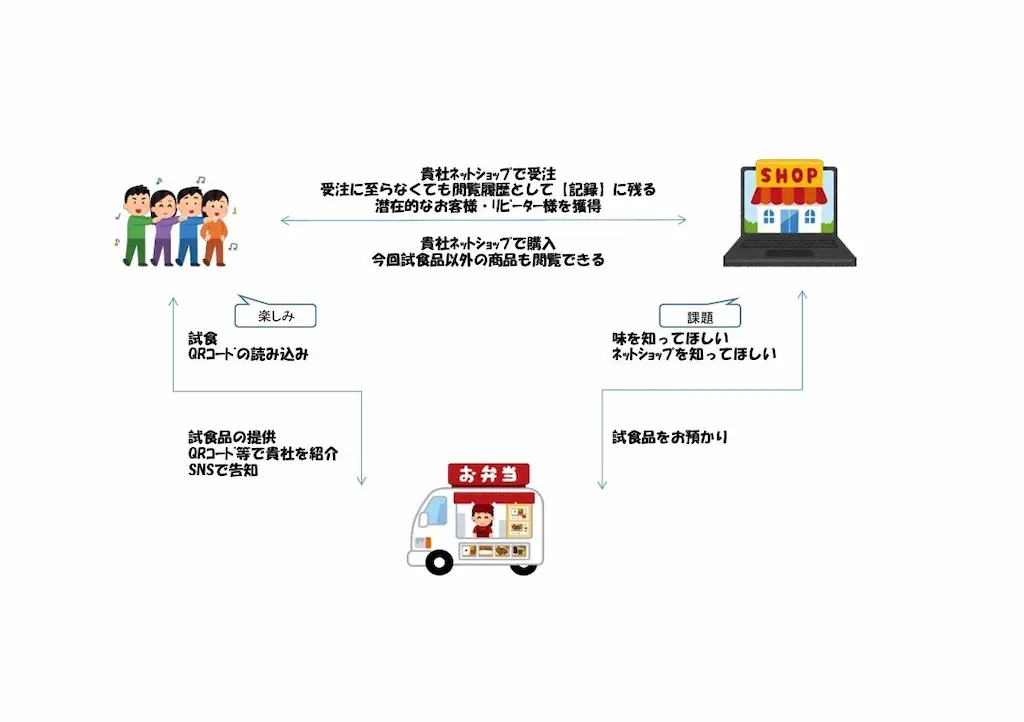 サービス説明図