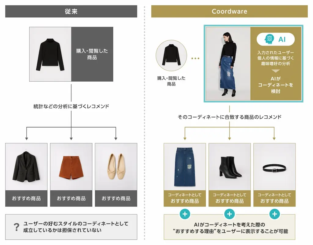 従来手法とAI比較図