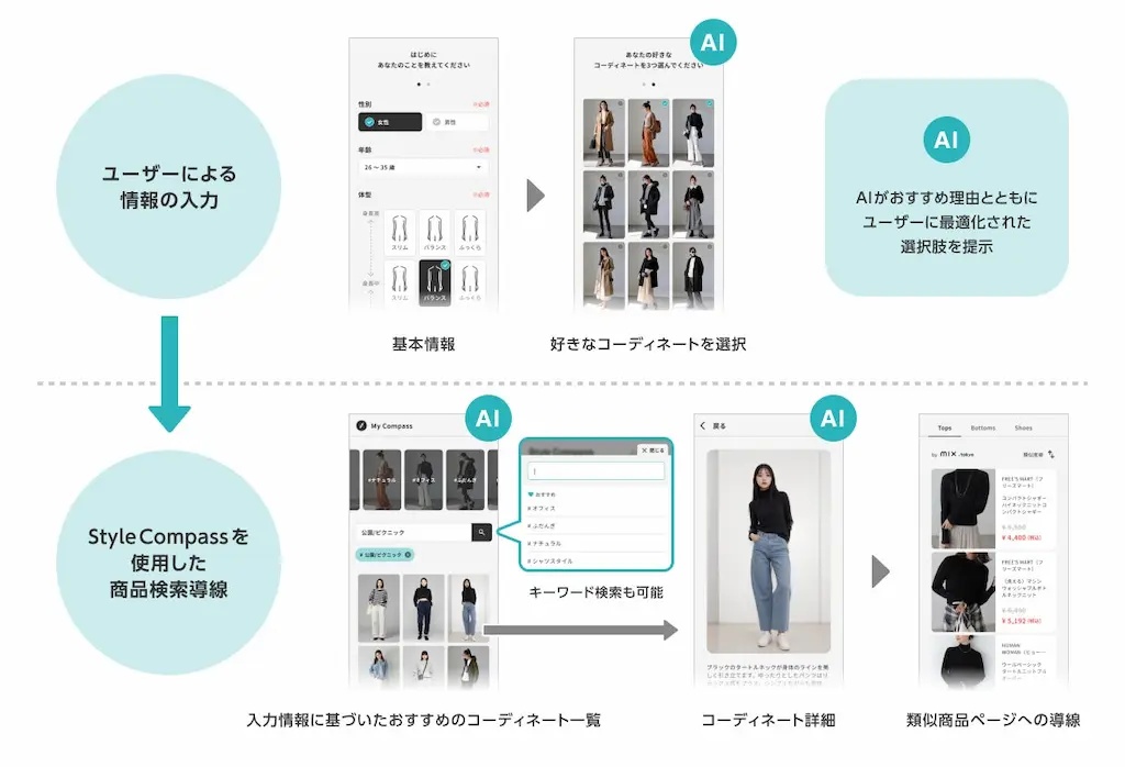 Style Compass利用例