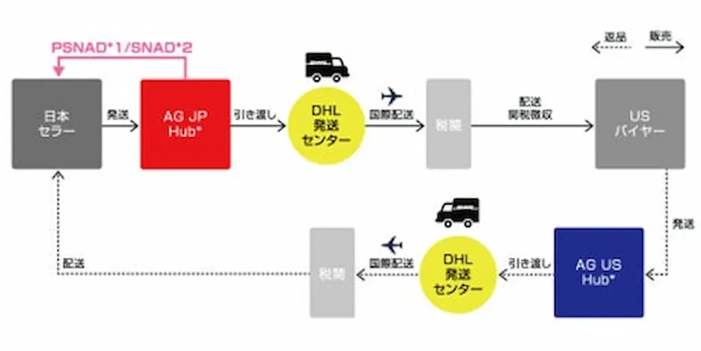 取引フロー図
