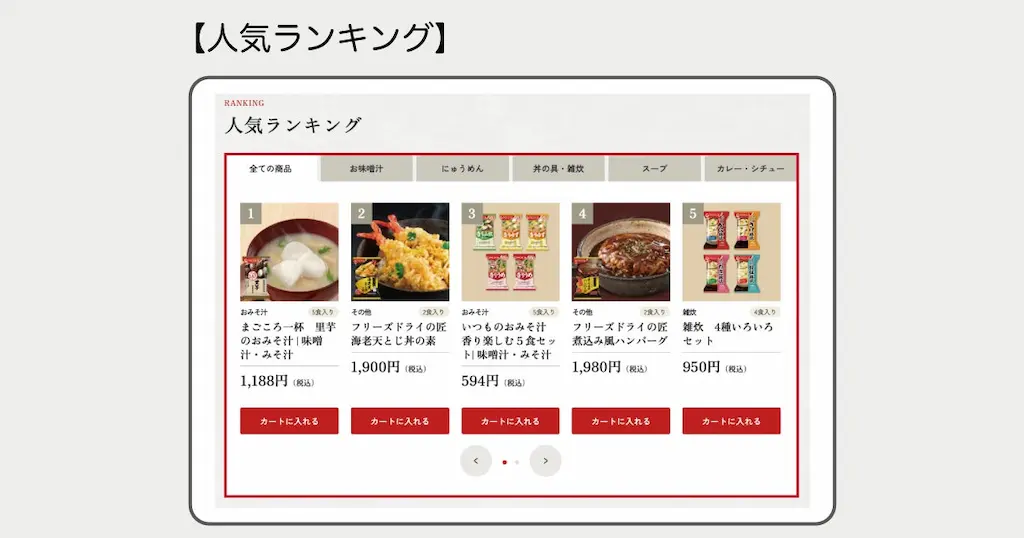 人気ランキング表