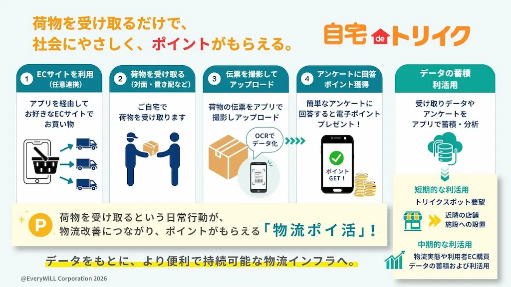 利用フロー図