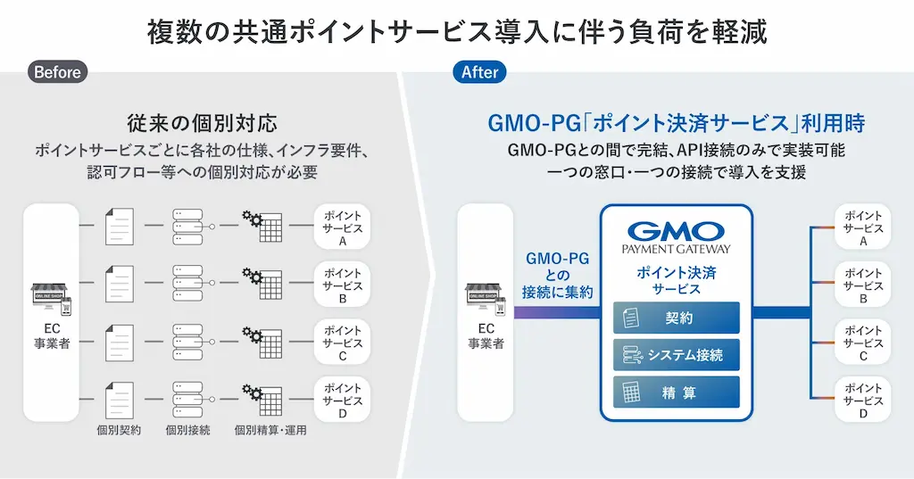 負荷軽減比較図