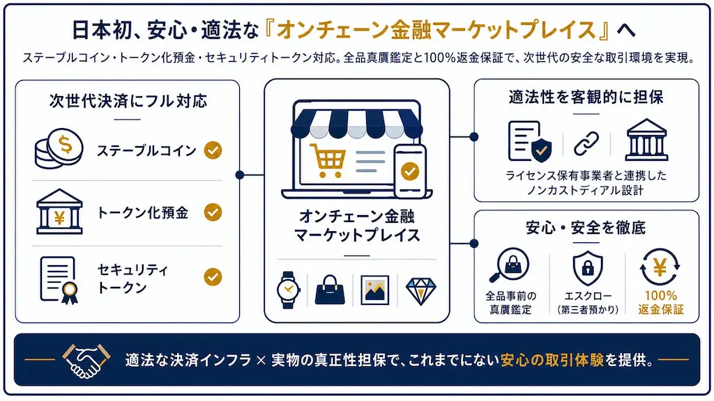 マーケットプレイス概要図