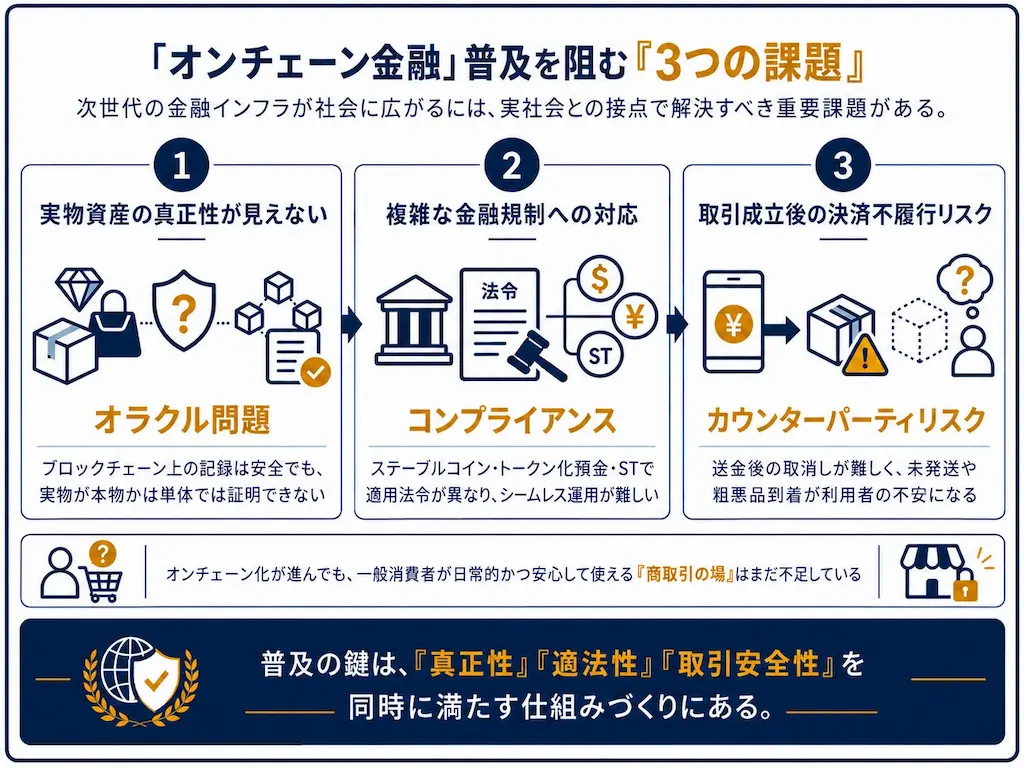 普及を阻む3課題