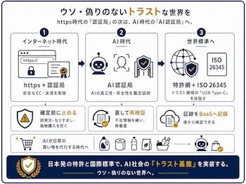サイカルトラスト、日本初のオンチェーン金融マーケットプレイスをローンチ