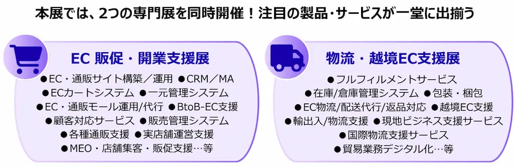 展示分野の説明図