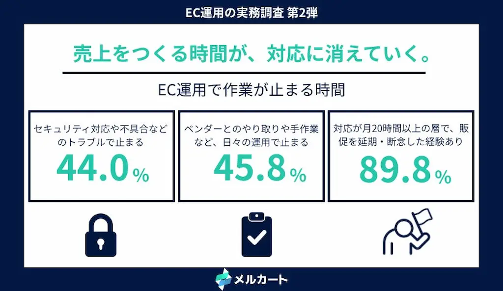 作業が止まる要因