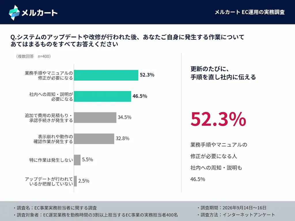 アップデート後の作業